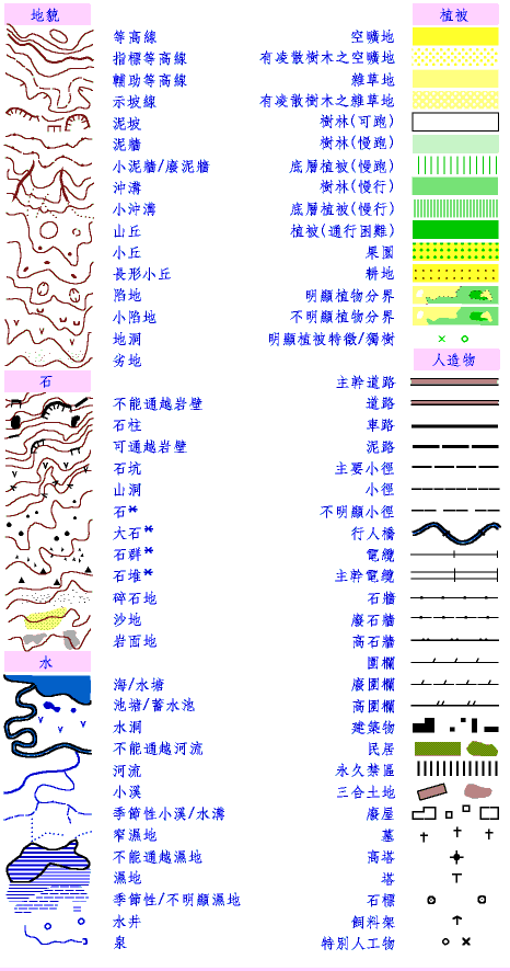 国际定向运动图例