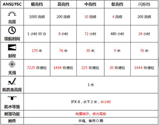 赛威特T5 Beta手电技术参数