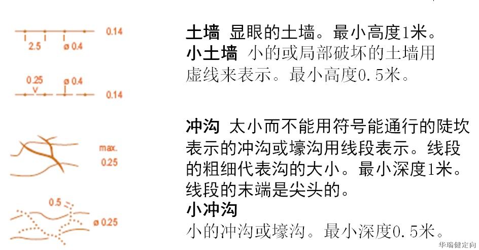 定向越野知识3地貌符号与实例详解